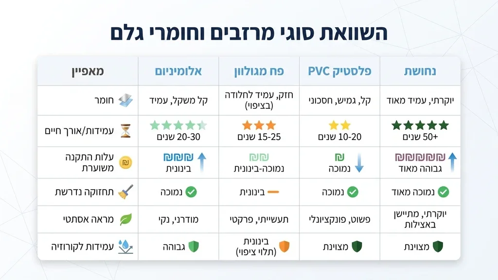 נוצר על ידי מודל בינה מלאכותית Gemini Pro מרזב אלומיניום חיצוני מותקן על קיר מבנה מודרני